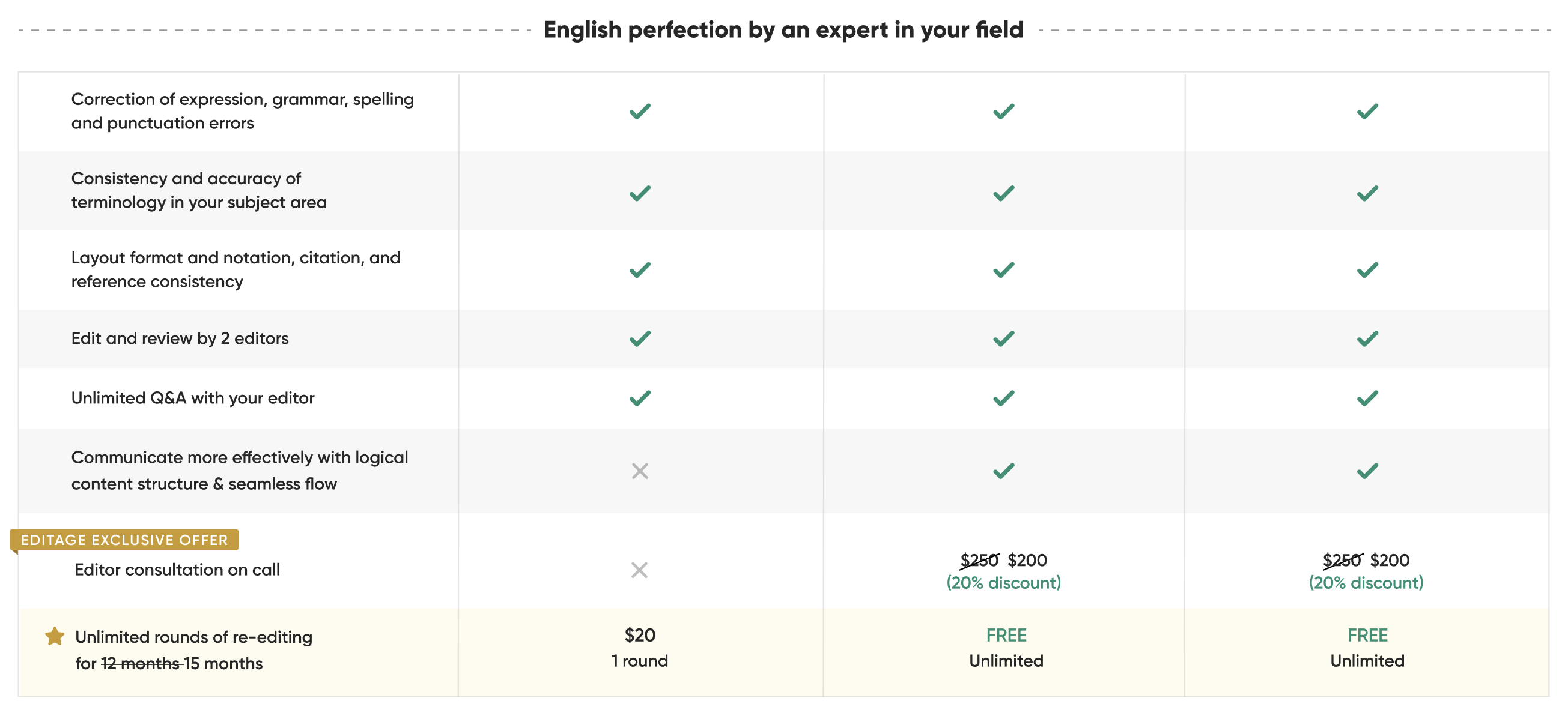 Service comparison table in the Editage form