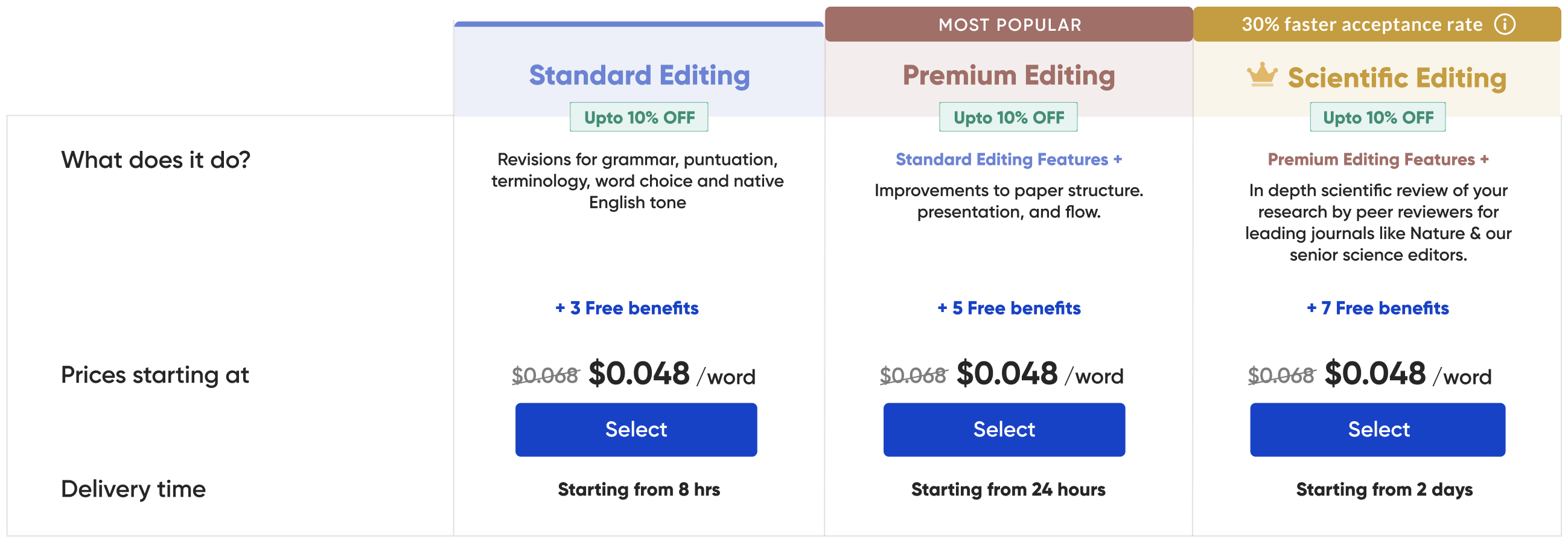 Service introduction on the service selection page
