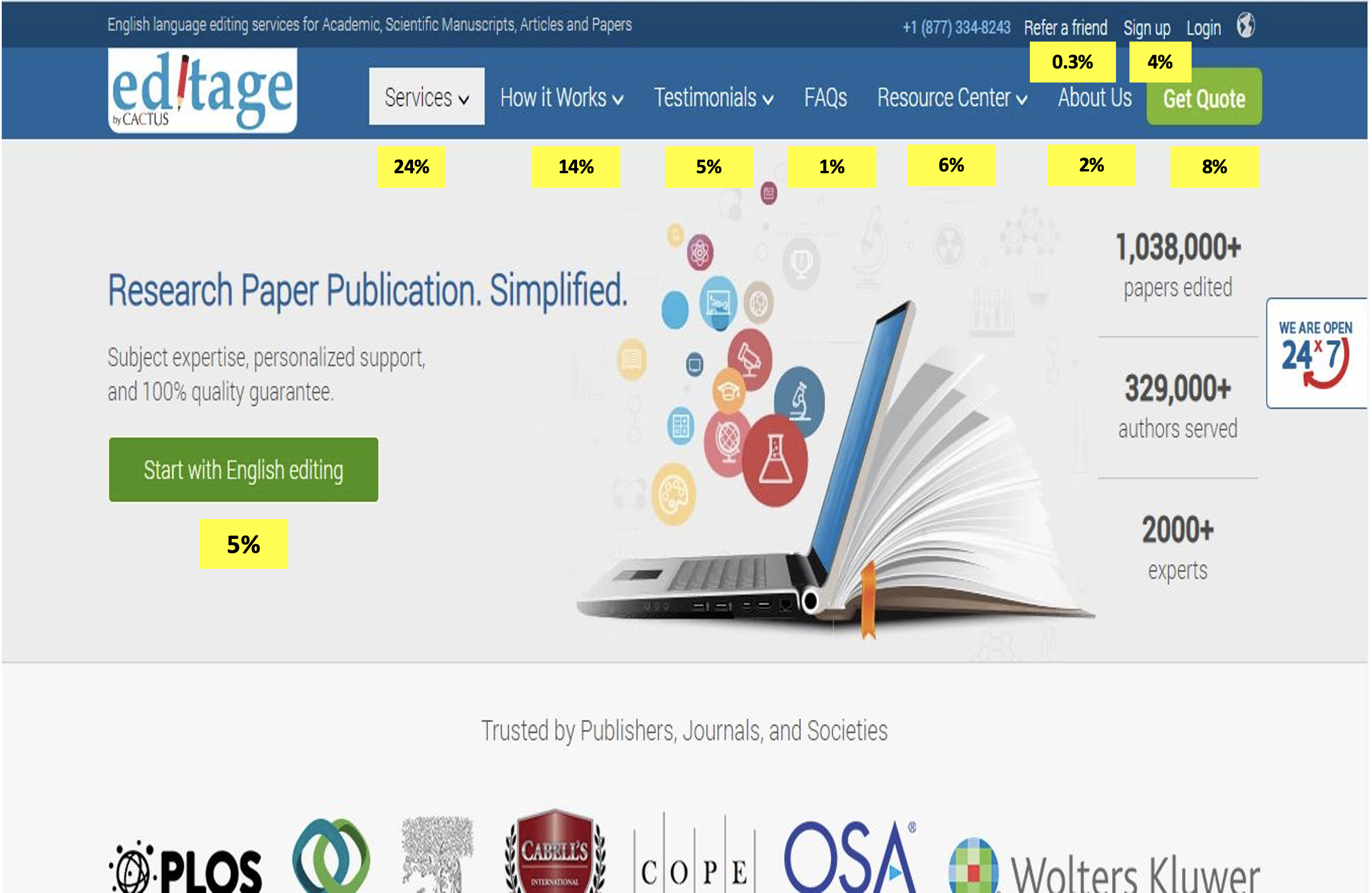 Research synthesis board from the Editage study